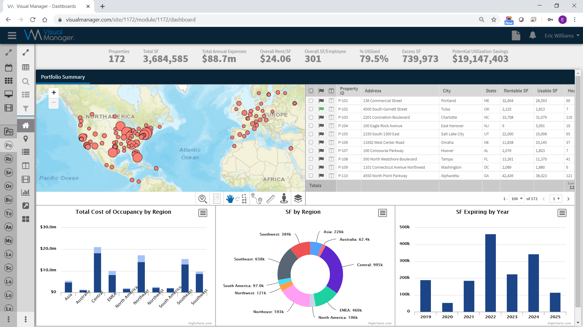 Screenshot of Visual Manager's Business Intelligence Dashboard Visual