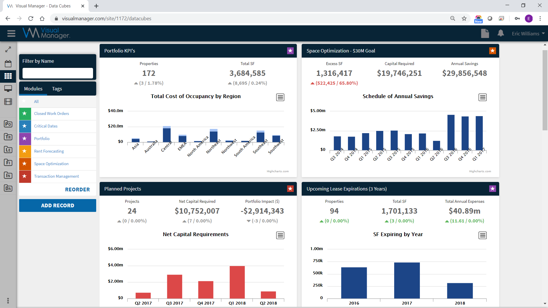 Screenshot of Visual Manager Business Intelligence's KPIs in Data Cubes formate
