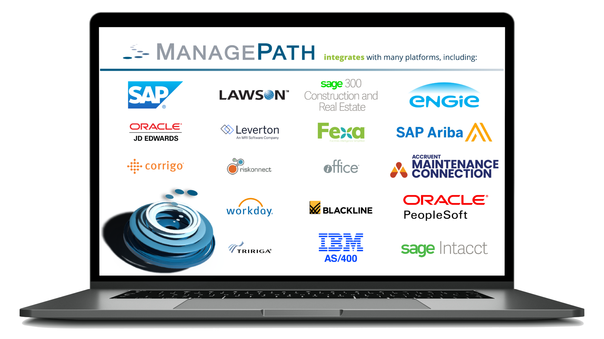 A laptop computer with various software company logos displaying the number of options with which ManagePath is able to integrate such as SAP, Lawson, Sage, Engie, Oracle, Leverton, Fexa, Ariba, Corrigo, Riskonnect, iOffice, Accruent Maintenance Connection, Workday, Blackline, Tririga, IBM