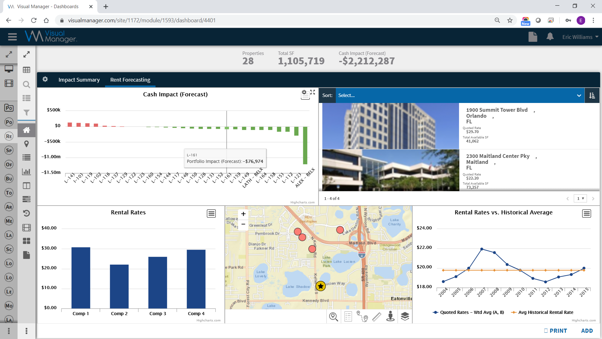 Screenshot of Visual Manager Strategic Planning Module showing Rent Forecasting