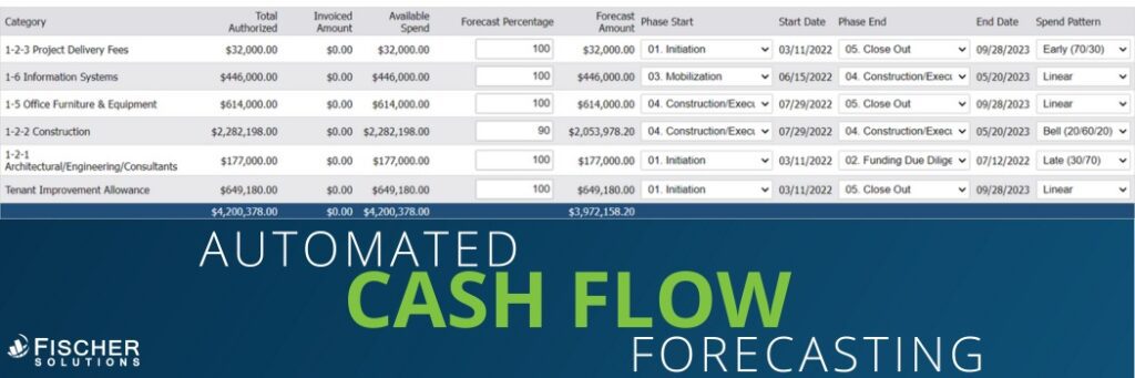 Screenshot of Automated Cash Flow Forecasting with Fischer Solutions' ManagePath