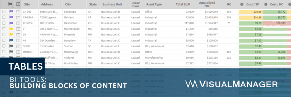 Tables in Visual Manager